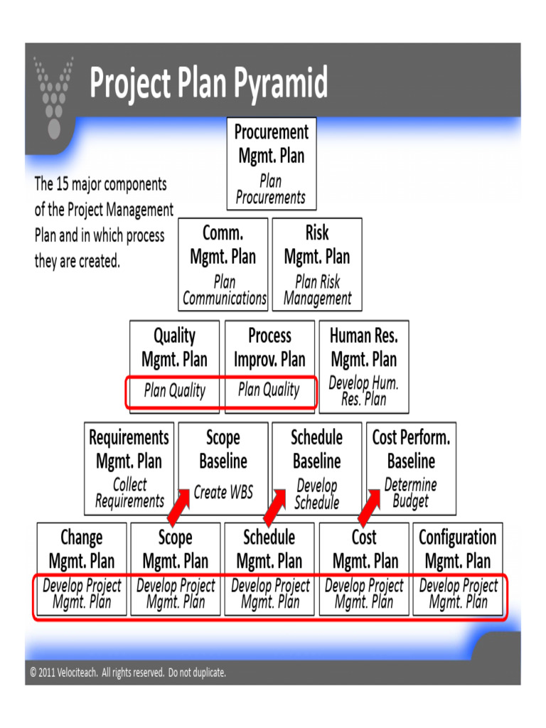 Project Plan Exercise Answer | PDF
