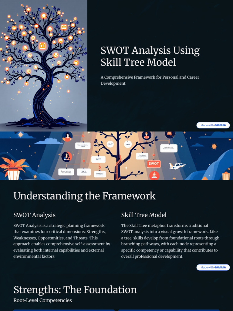 SWOT-Analysis-Using-Skill-Tree-Model | PDF