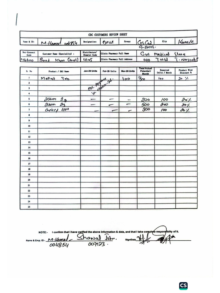 CDC LIST KARAK | PDF
