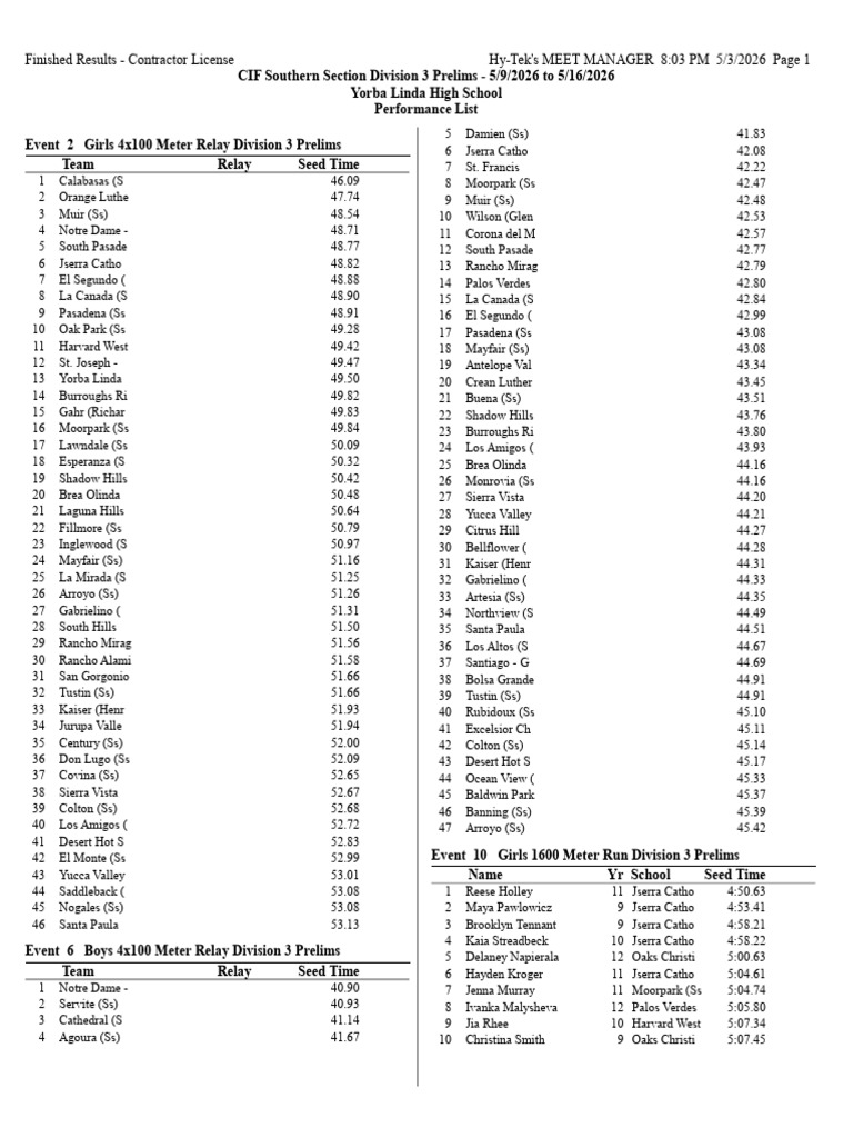 2026 Div 3 Performance List | PDF
