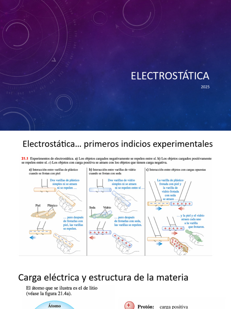 02 Electrostática | PDF | Campo eléctrico | Electrón