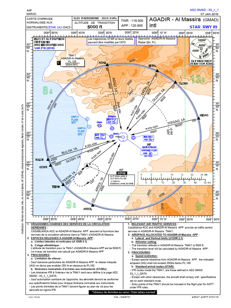 Star Rwy 09gmad33!1!1 | PDF | Aéronautiques | Avion