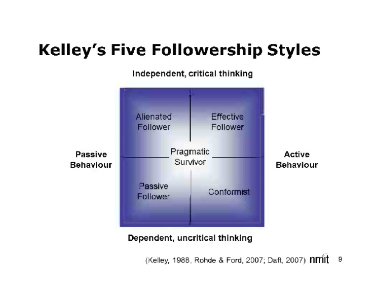 Kelley - Five Followership Styles, 1988.Jpg | PDF