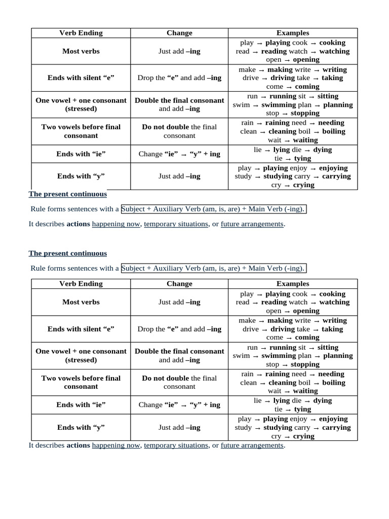 Rules Present Continuous Rule | PDF | Linguistics | Languages