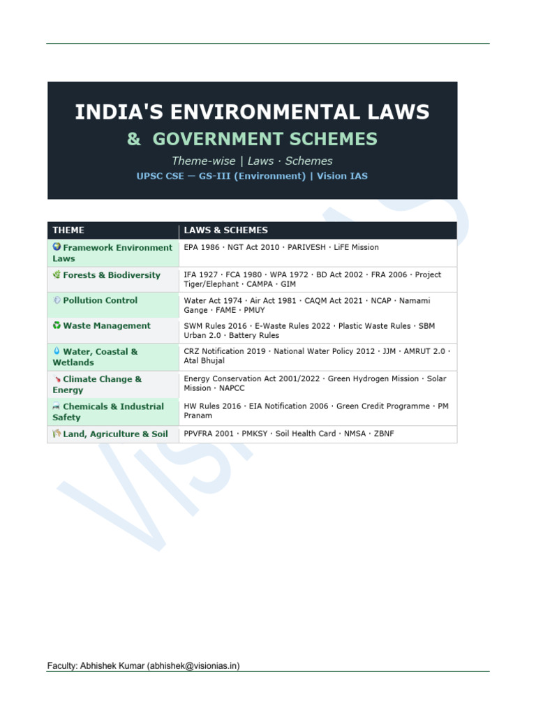 Important Environmental Laws and Schemes | PDF | Electronic Waste | Waste