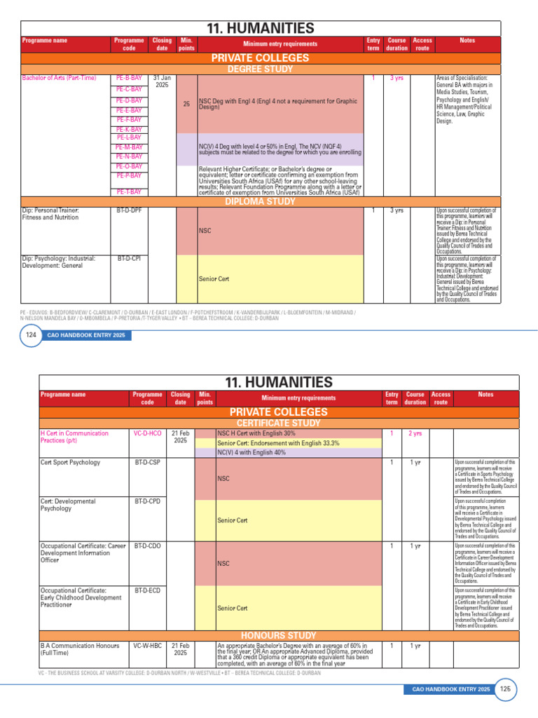 split 135 | PDF | Academic Degree | Bachelor Of Science