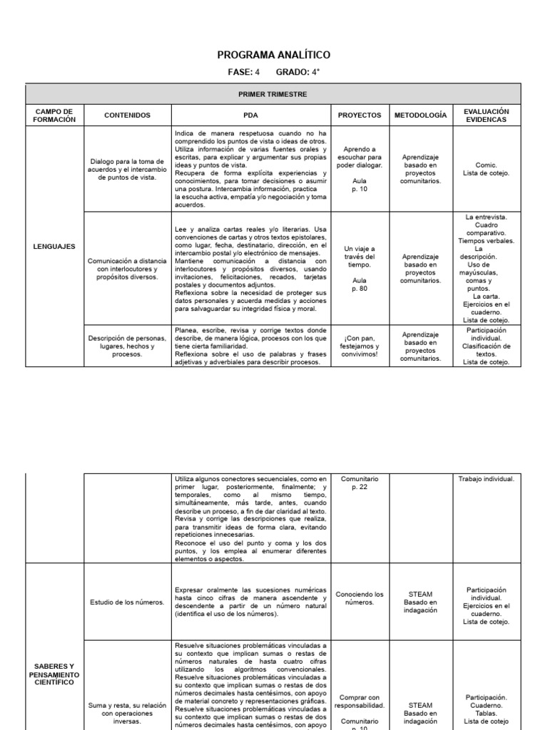 Programa Analítico 4° | PDF | Aprendizaje | Sustentabilidad