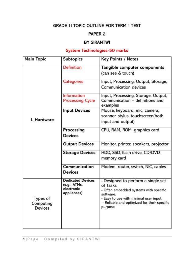 Grade 11 Topic Outline Term 1 Test-sirantwi Education | PDF | Computer ...
