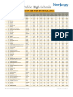 Top Highschools Chart