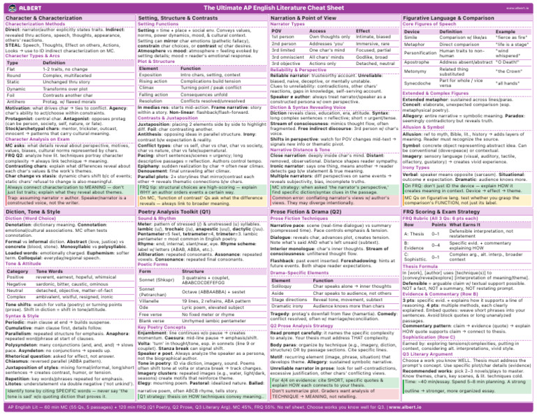 The Ultimate AP English Literature Cheat Sheet | PDF | Poetry | Narration