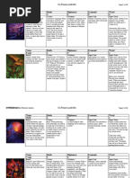 Factorio Cheat Sheet v1.1 Overview | PDF | Nuclear Reactor | Mining