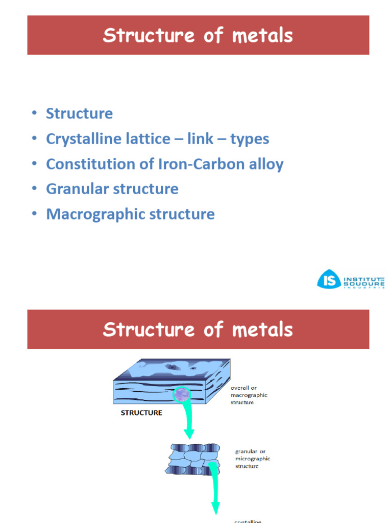 Basics of Metallurgy | PDF