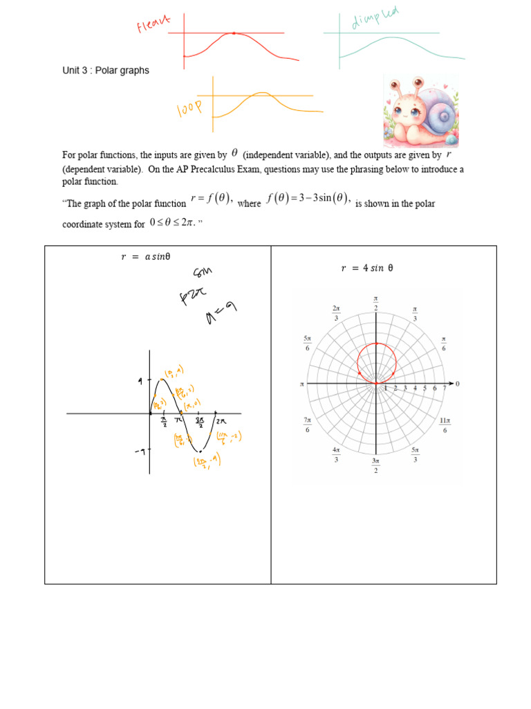 3-5 Lesson Notes Unit 3 Polar Graphs 1 | PDF | Cartesian Coordinate ...