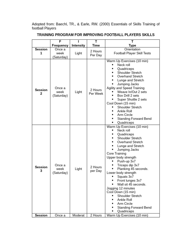 Training Program | PDF