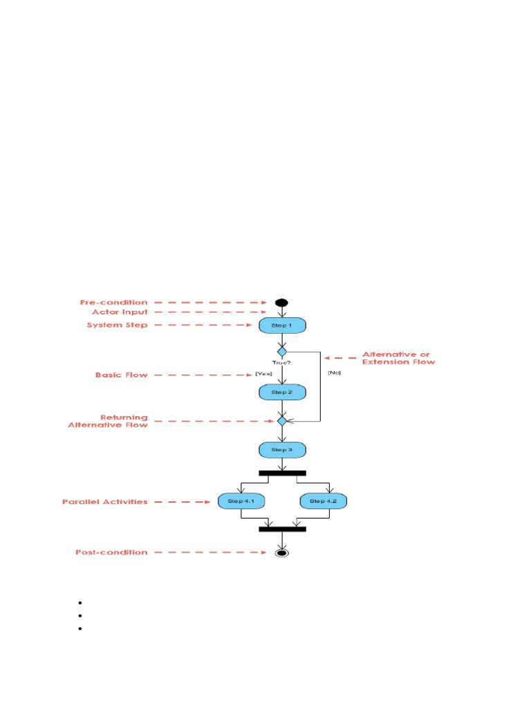 lab 3 Activity Diagram | PDF | Computer Science | Computing