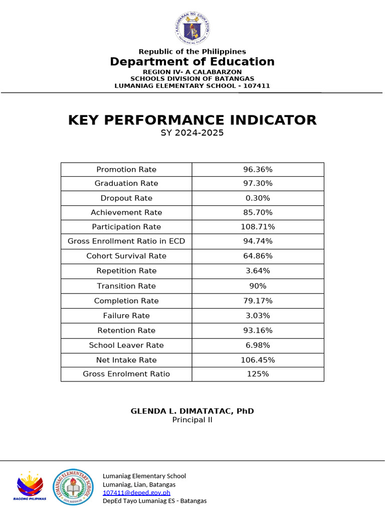 Key Performance Indicator 2025-2026 | PDF