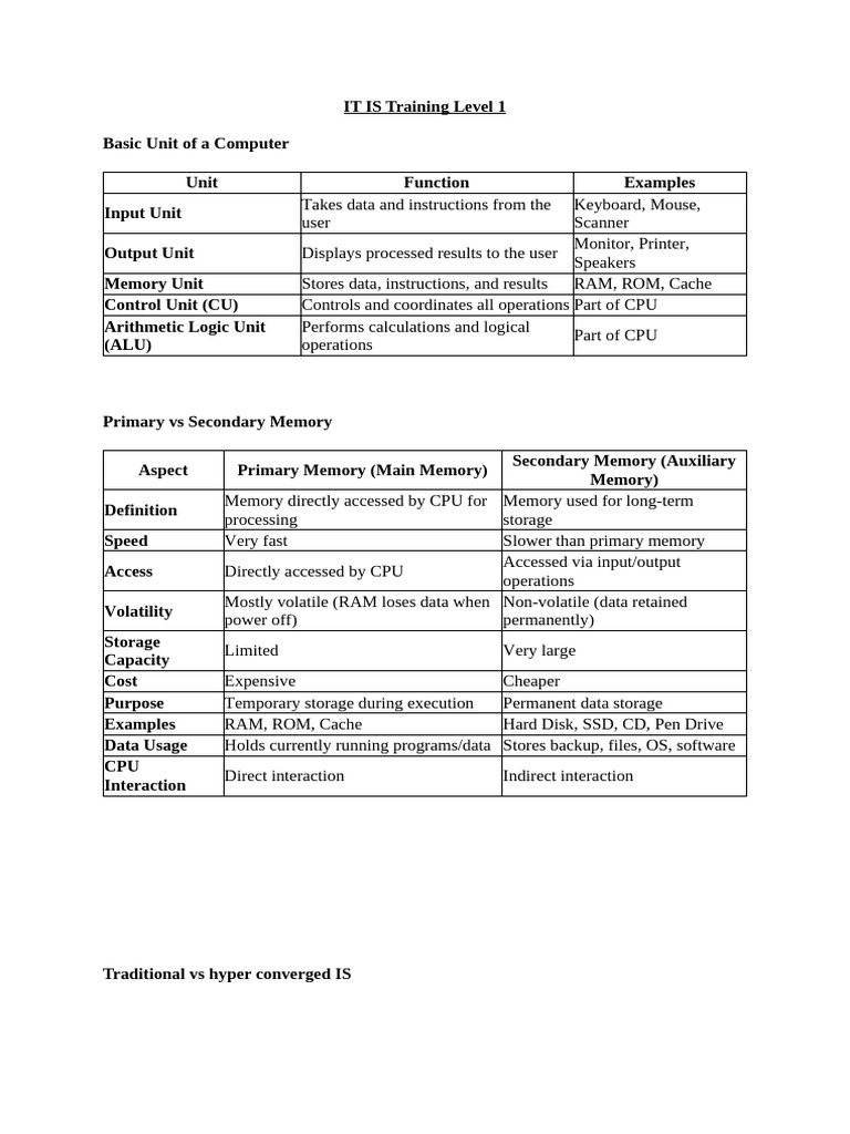 ITIS Material , material of itis , notes of itis | PDF | Computer Data ...