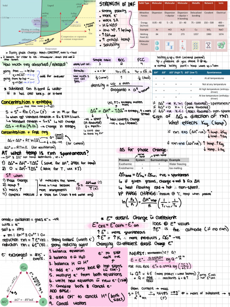 FINAL CHEAT SHEET | PDF | Acid | Physical Chemistry