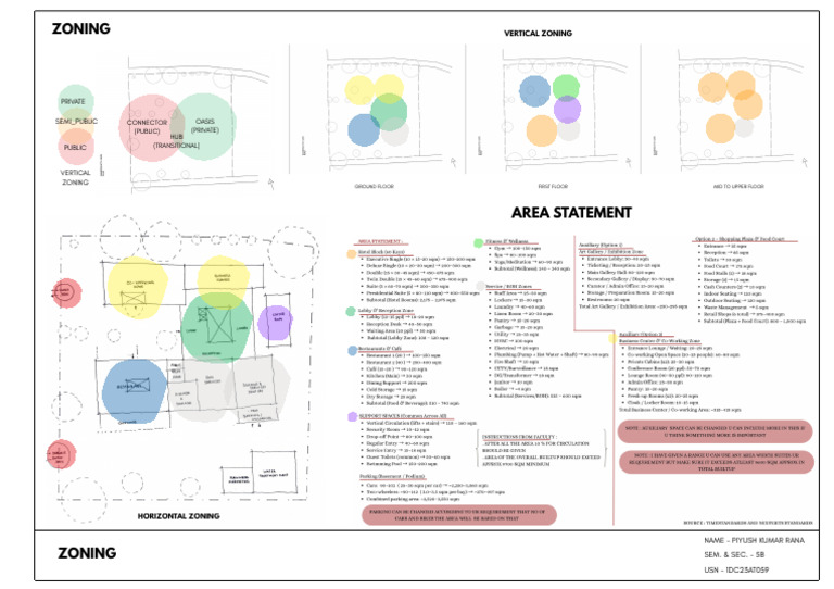 ZONING RW | PDF