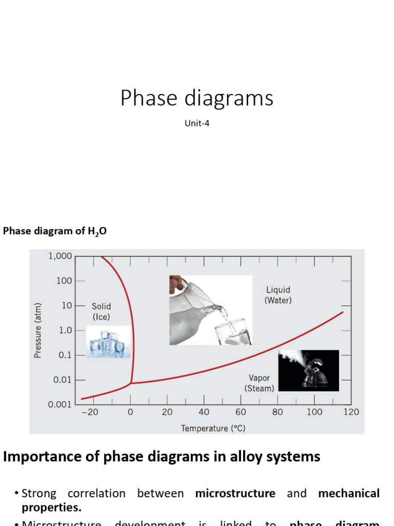 Phase Diagrams | PDF | Phase (Matter) | Phase Diagram