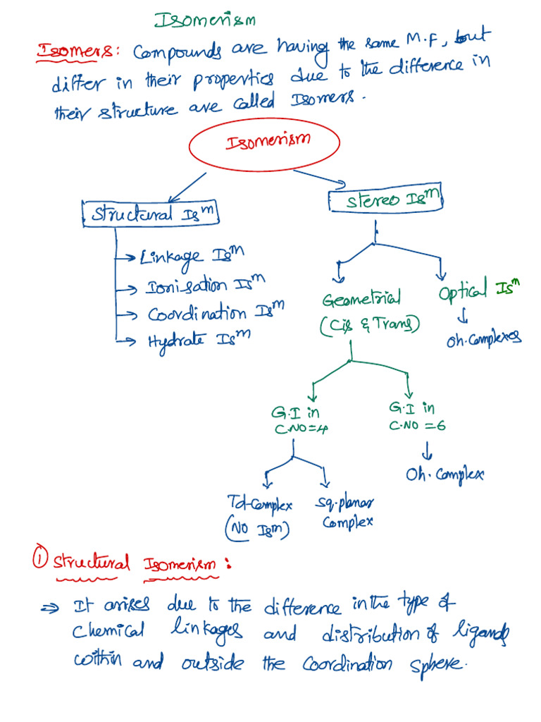 Isomerism in Coordination Compounds | PDF | Coordination Complex ...