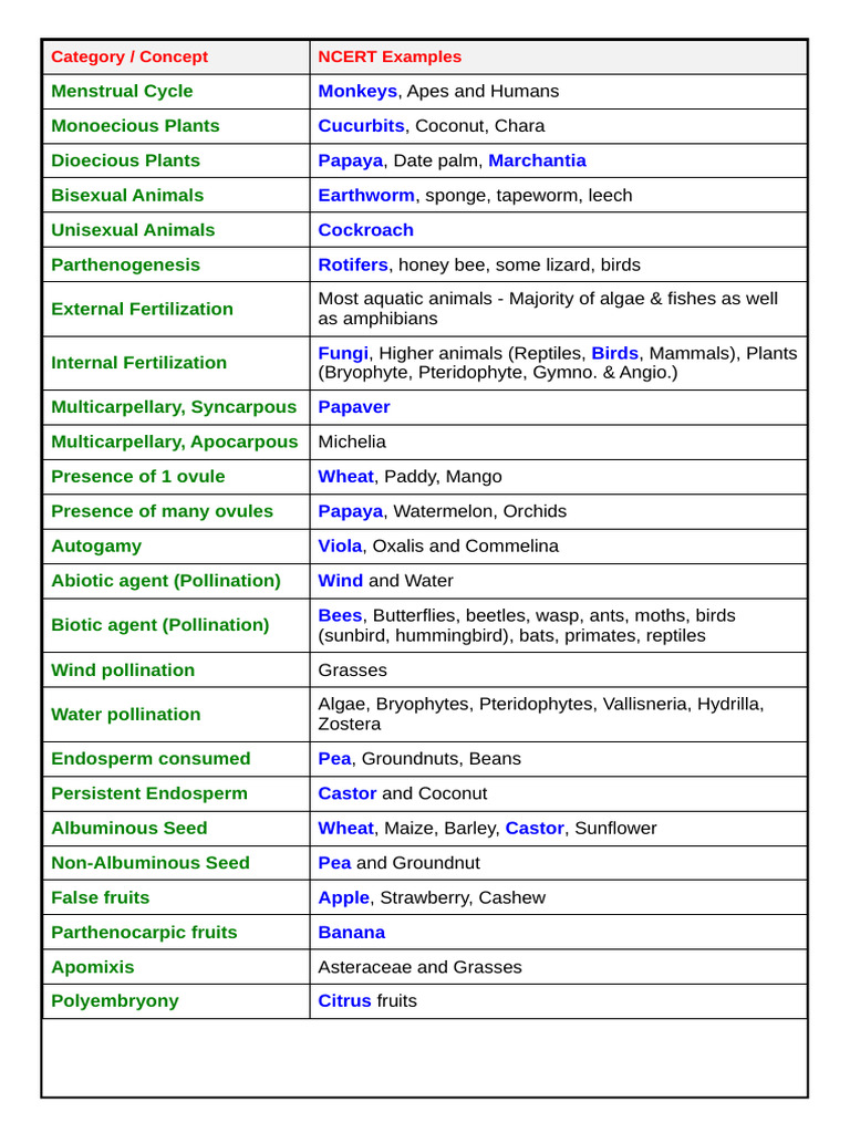 NCERT_Examples_Varied_Font | PDF