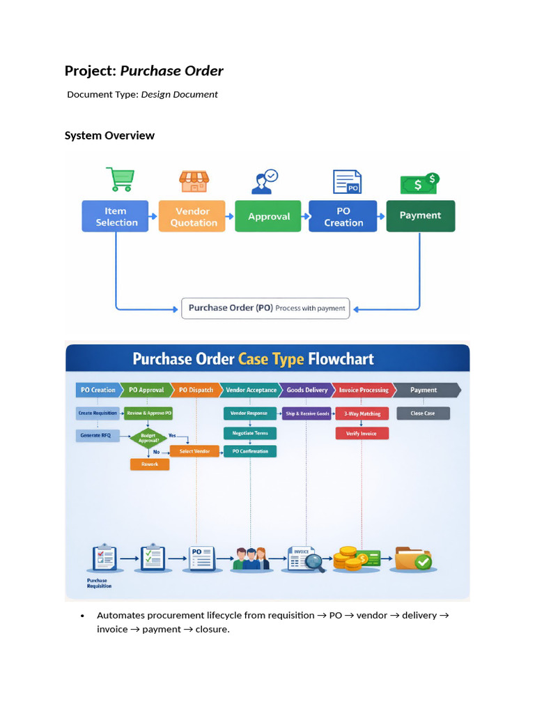 Design Document for Purchase Order | PDF | Invoice | Computing