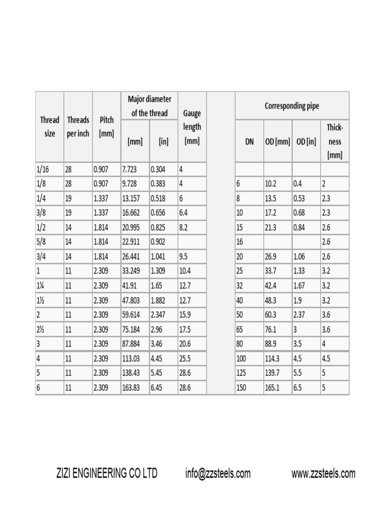 Bsp Thread | PDF
