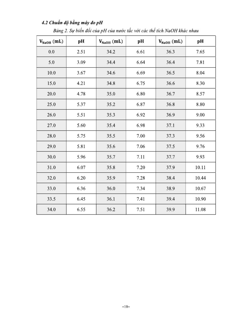 pH meter | PDF