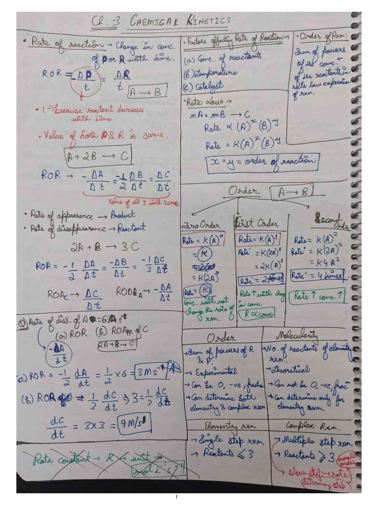 Chemical Kinematics, Electrochemistry and Solutions short Notes class ...