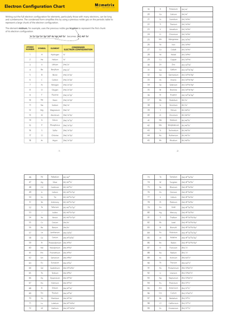 N Up Electron Configuration Chart by Mometrix | PDF | Metals | Electron ...