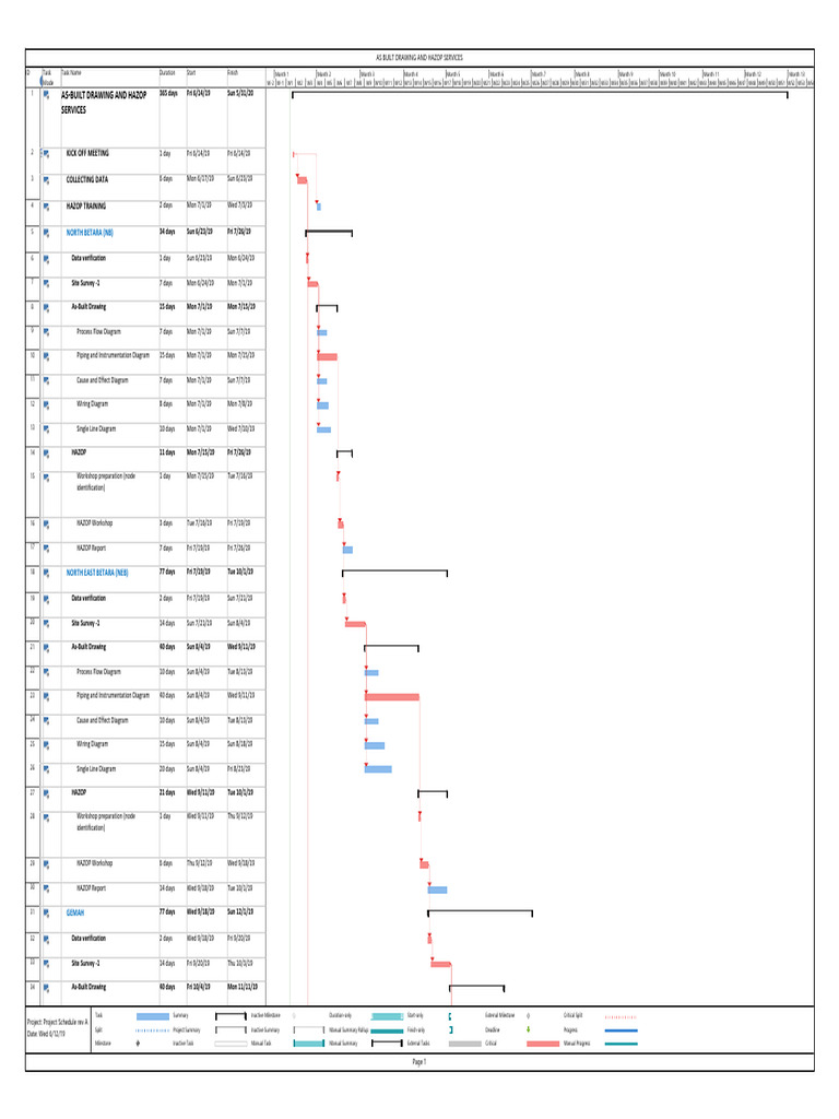 Project Schedule Rev A_2 | PDF | Industrial Engineering | Chemical ...