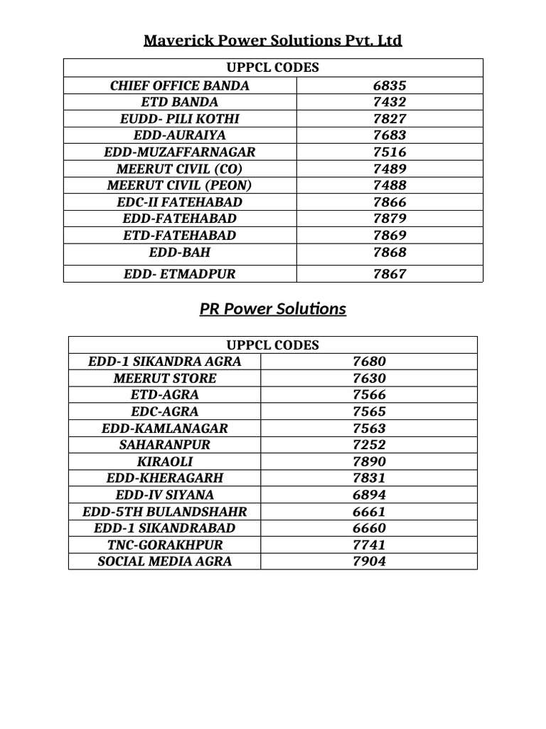 Uppcl Codes | PDF