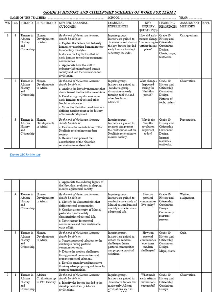 Grade 10 Term 2 History and Citizenship Schemes | PDF | Age Of ...