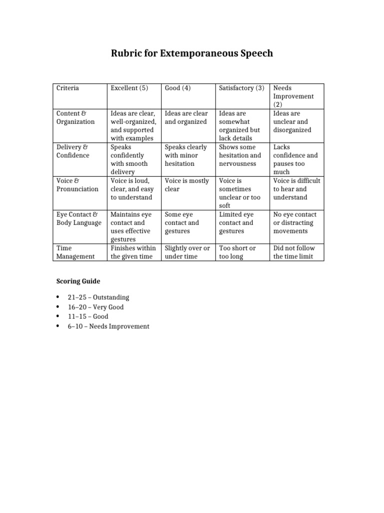 Extemporaneous Speech Rubric | PDF