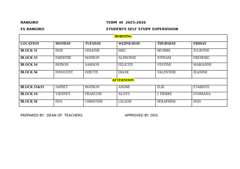 Self Study Supervision Plan | PDF