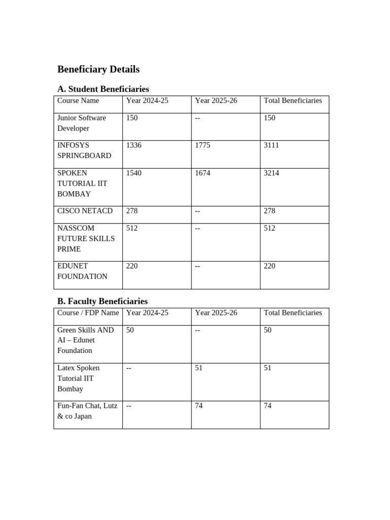 Beneficiary Details | PDF