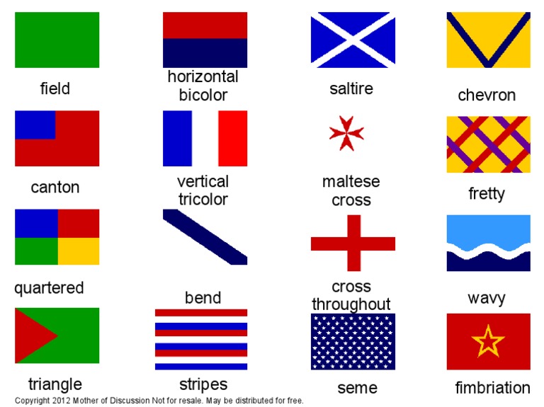 Flag Patterns | PDF