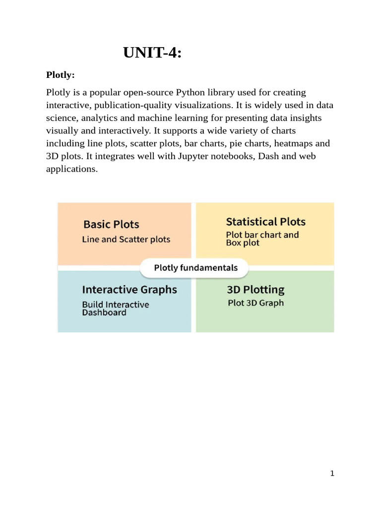 DVP UNIT-4 | PDF