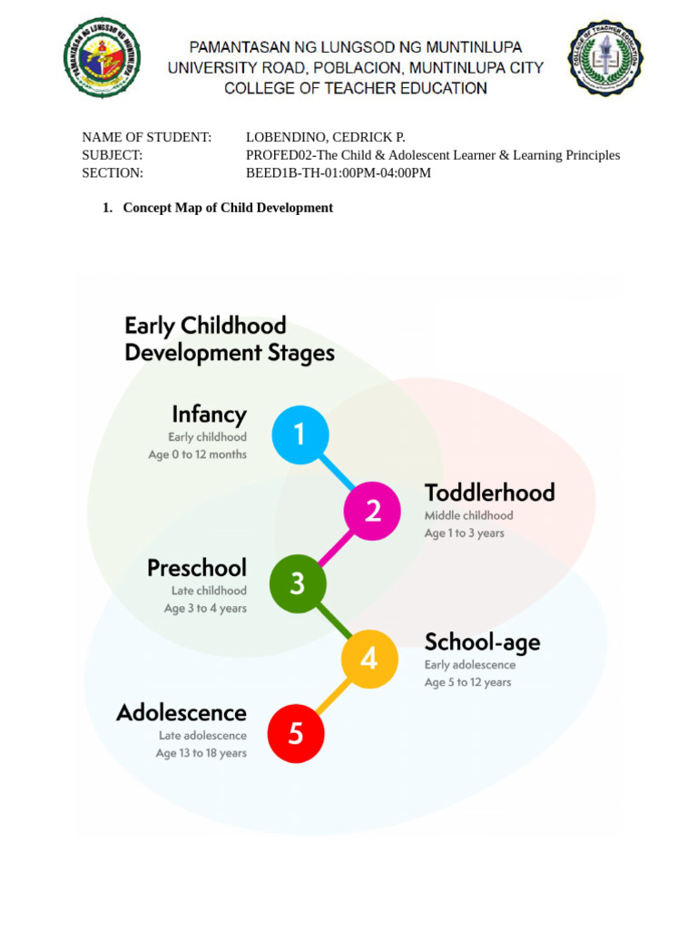 Stages of Development_LOBENDINO | PDF | Child Development | Adolescence