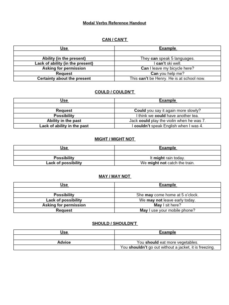 Modal Verbs Reference Handout | PDF | Chess | Chess Theory