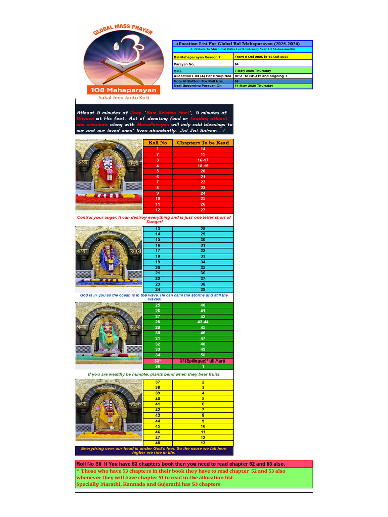S7_ BP_Allocation List(B) - BP_7-May-2026 | PDF | Indian Religions