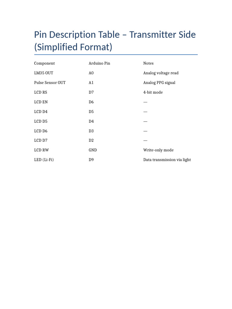Simplified Pin Description Table | PDF