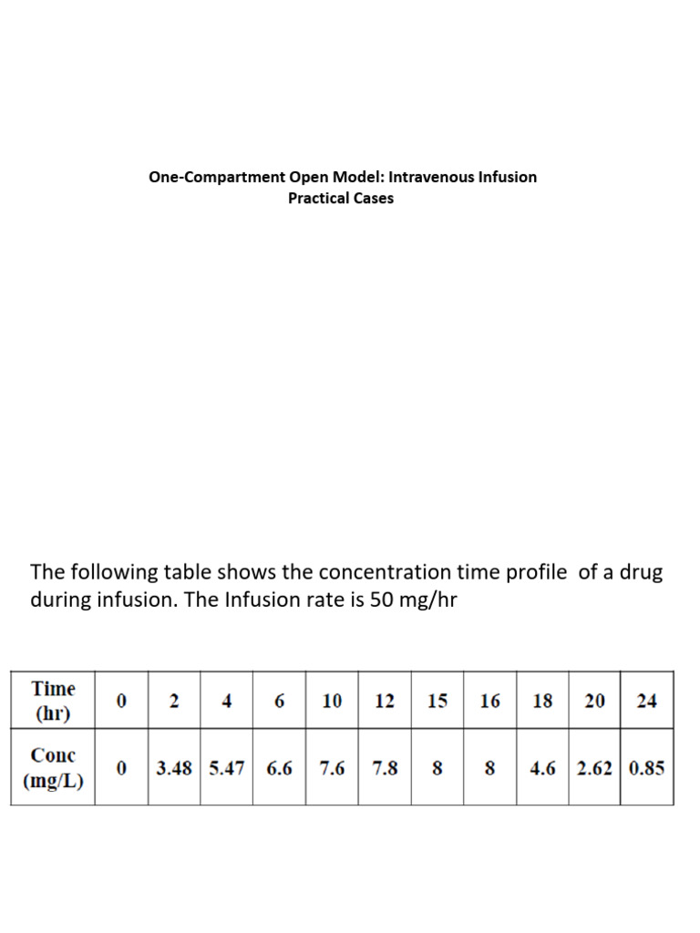 IV Infusion Examples Fall 2023 2024_5ba700bc76a0ccd9cf71983d0ba8de5a | PDF