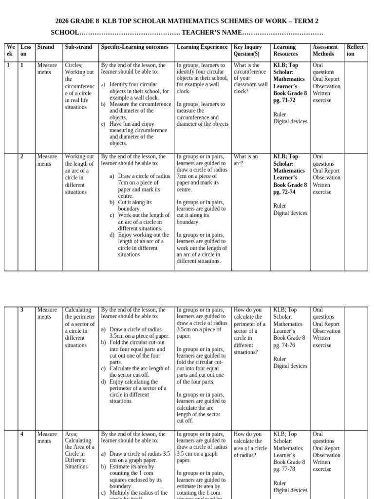 Grade 8 Term 2 Mathematics Schemes Klb | PDF | Area | Circle