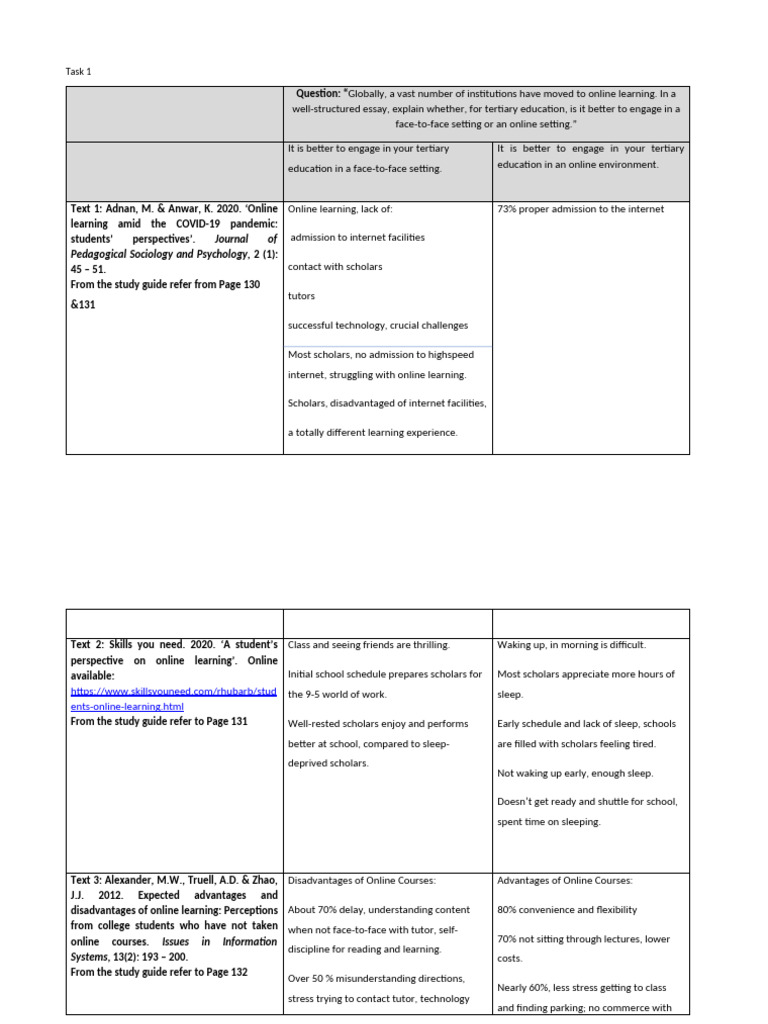 EALH2508 Task 1 and Task 2 | PDF | Educational Technology | Learning