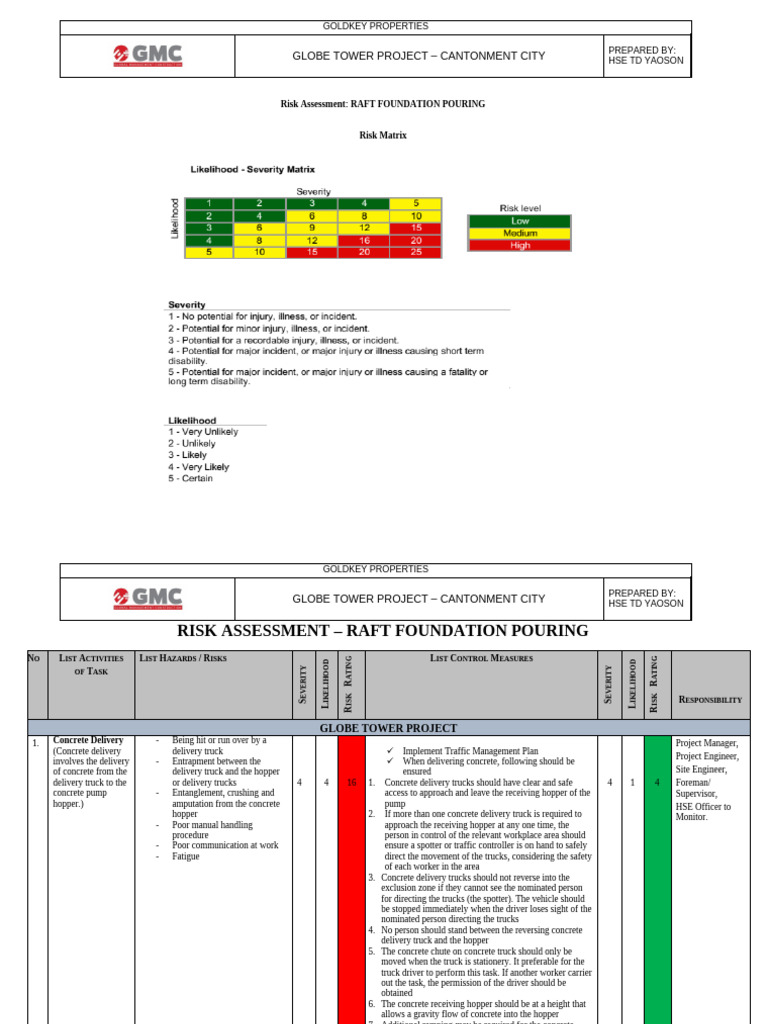 Risk Assessment for Raft Foundation | PDF | Concrete | Occupational ...