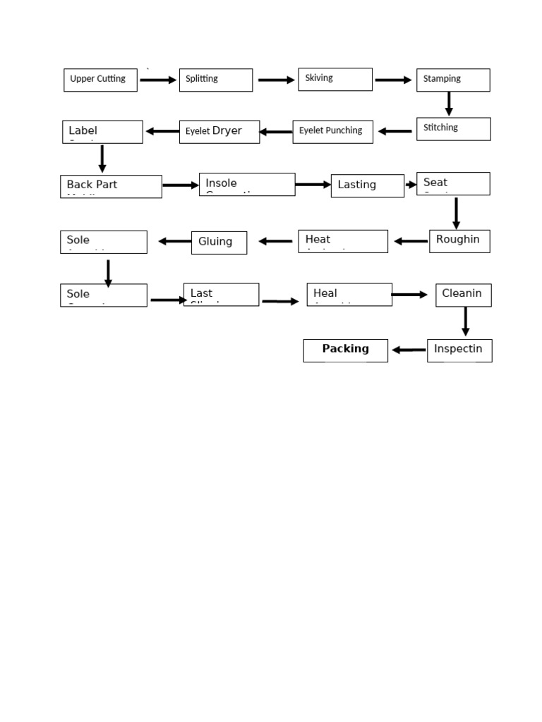 Production Chart | PDF