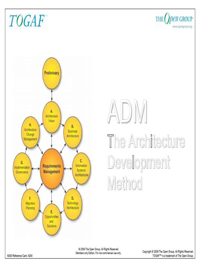 TOGAF 9 Architecture Development Method | PDF | Enterprise Architecture ...