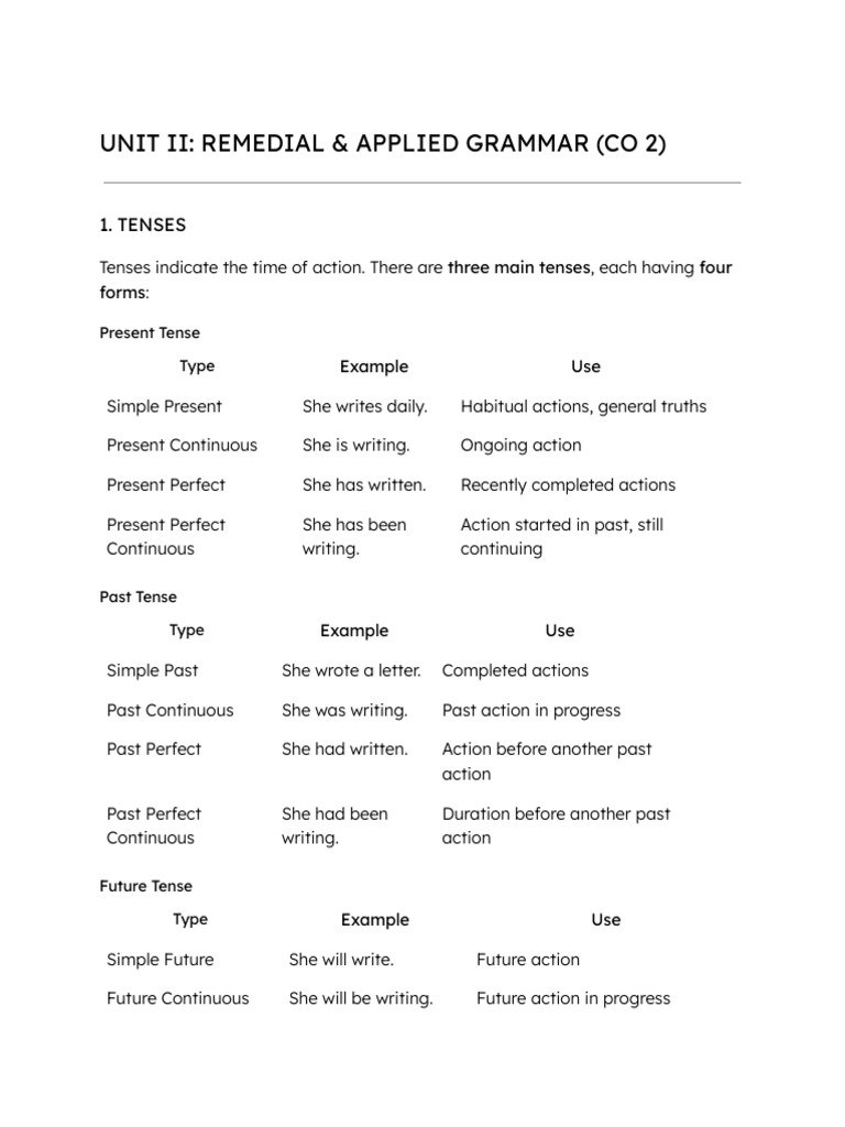 English Short Notes | PDF | Grammatical Tense | Communication